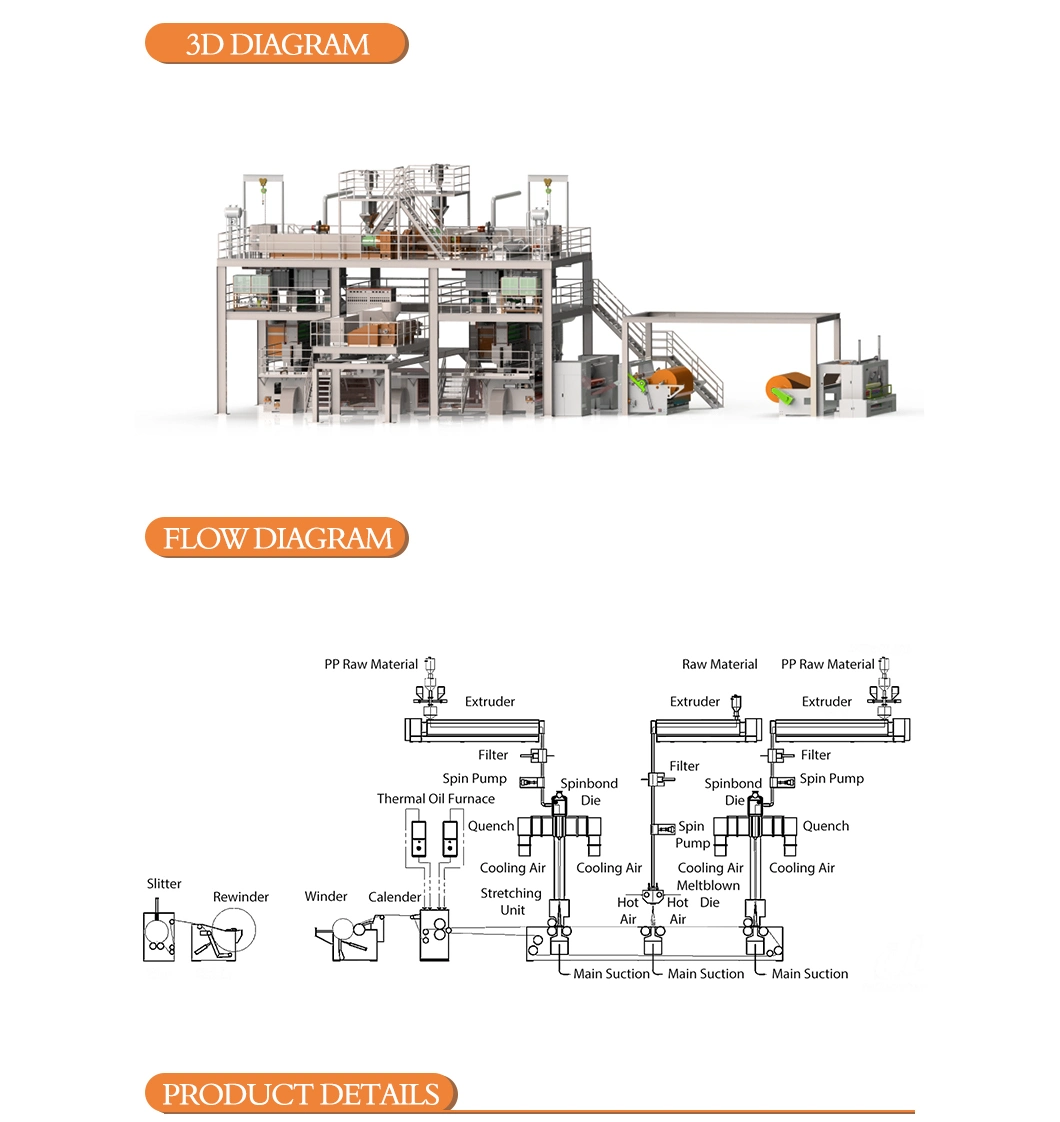 for Medical Products Azx-SMS PP Spunmelt Composite Nonwoven Fabric Making Production Line