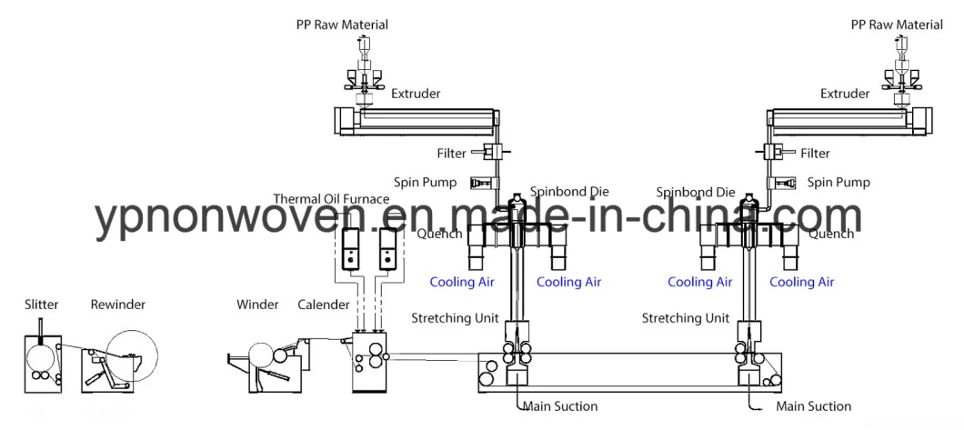 Non Woven Production Line Spunbond Machine for N95/KN95