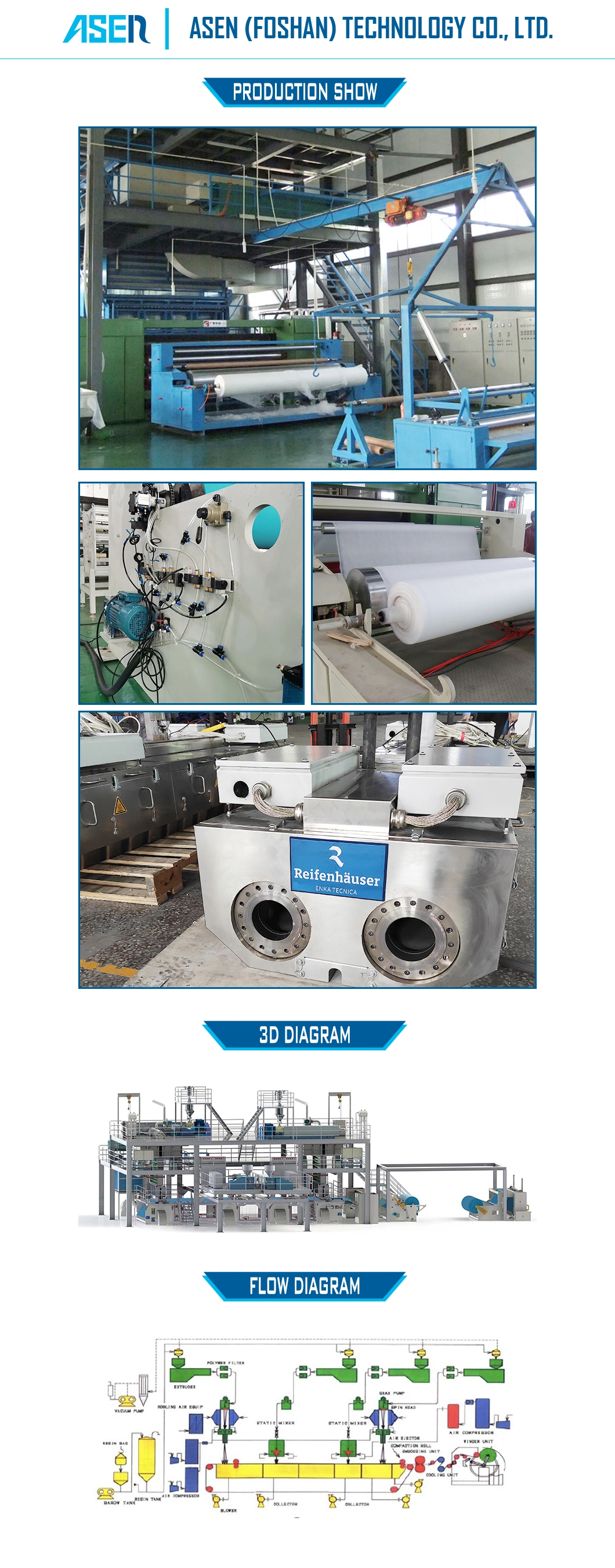 3200mm SMMS Spunbond Meltblown Non Woven Face Mask Making Machine and Non Woven Making Machine