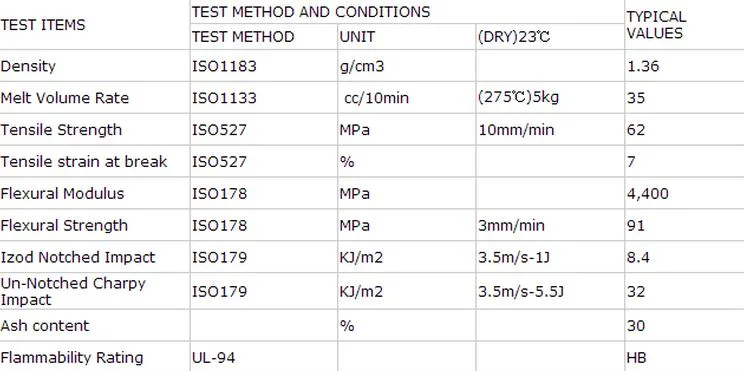PA66 MOS2 Low Wear and Friction Nylon Resins