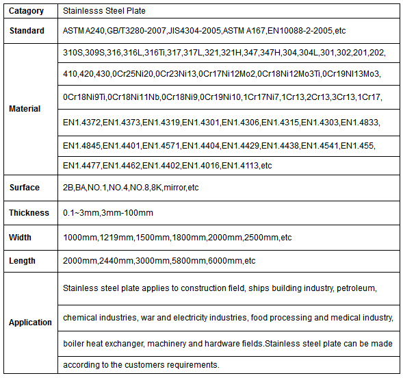 Online Sales of 304 Stainless Steel Sheets