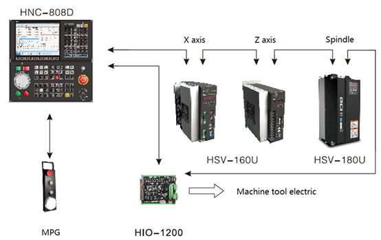 China Best Lathe CNC Controller for CNC Lathe or CNC Turning