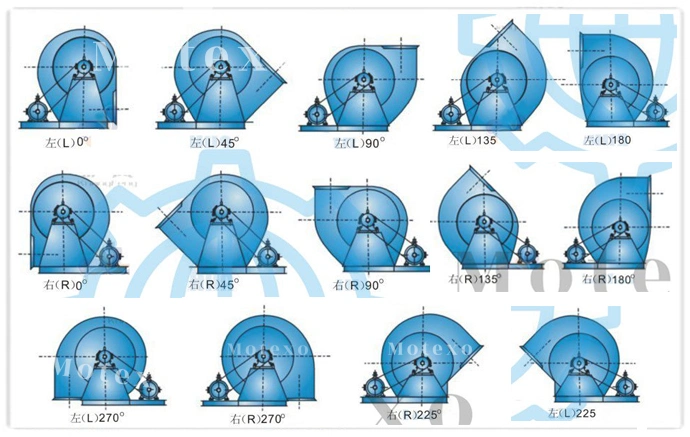 High Pressure Centrifugal Extractor Fan Blower / Extractor / Duct / Industrial
