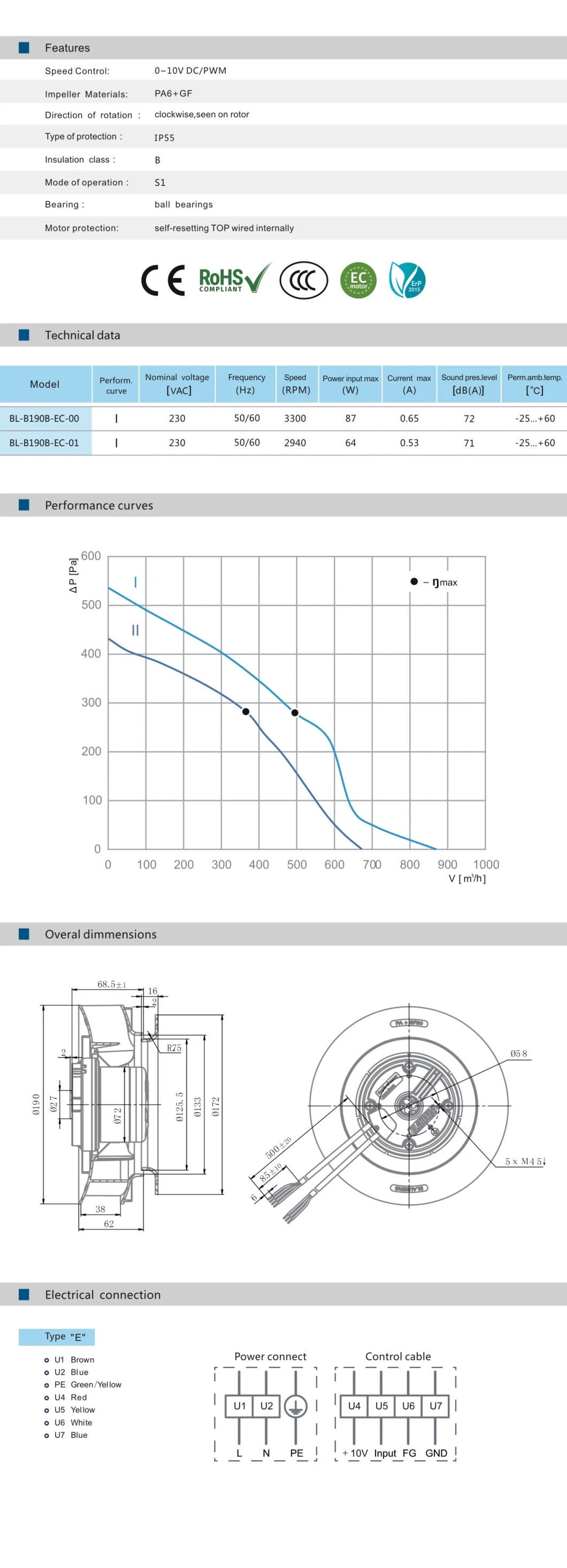 New Design 190mm 139kg Weight Ec Backward Curved Centrifugal Fans