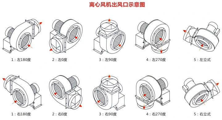 High Temperature Multi-Blade Centrifugal Fan