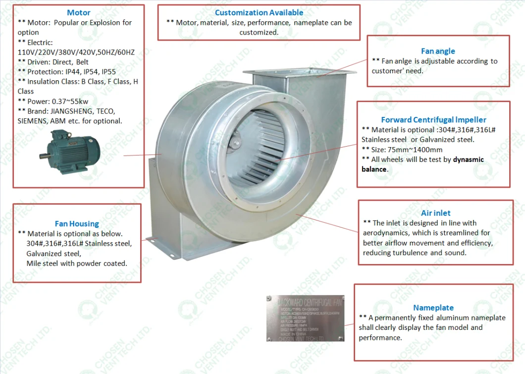 175mm Galvanized for Medical Gloves Equipments Forward Curved Exhauster Centrifugal Fan