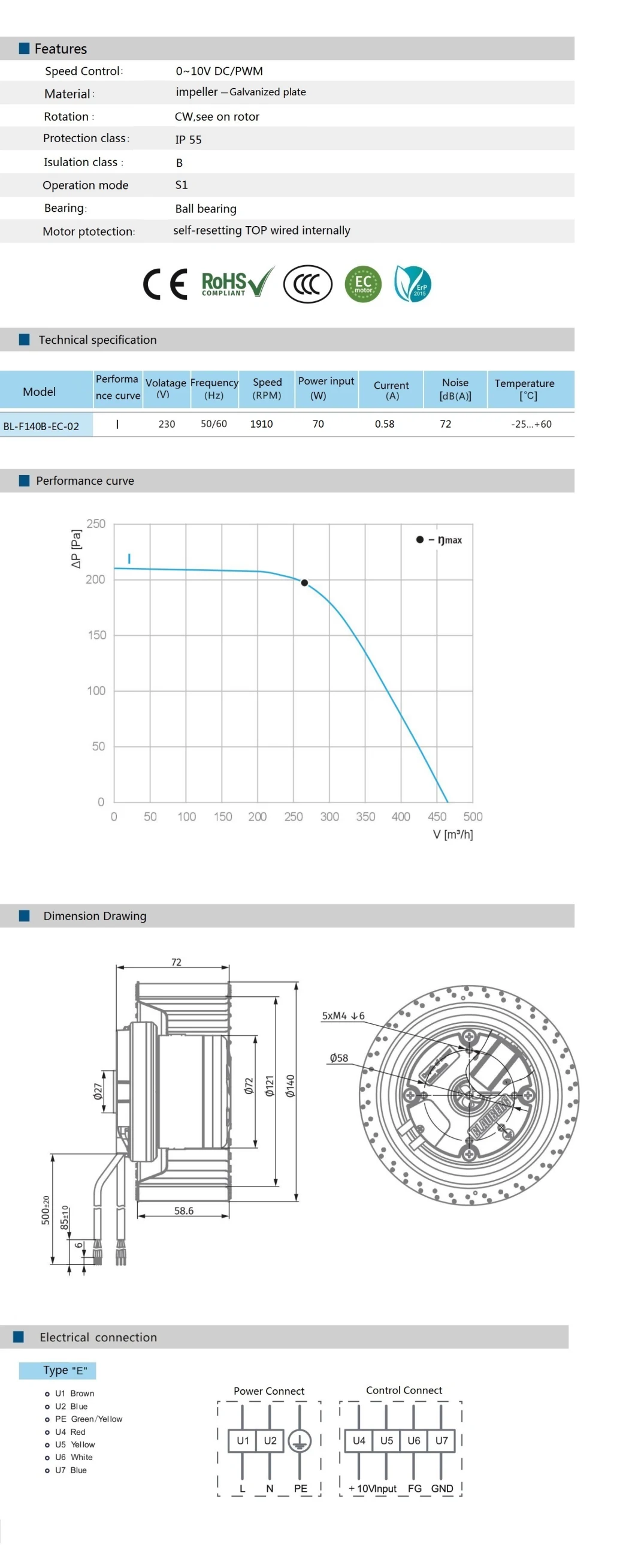 140mm Ec/AC Dedusting Fan Industrial Fan Forward Curved Centrifugal Fan