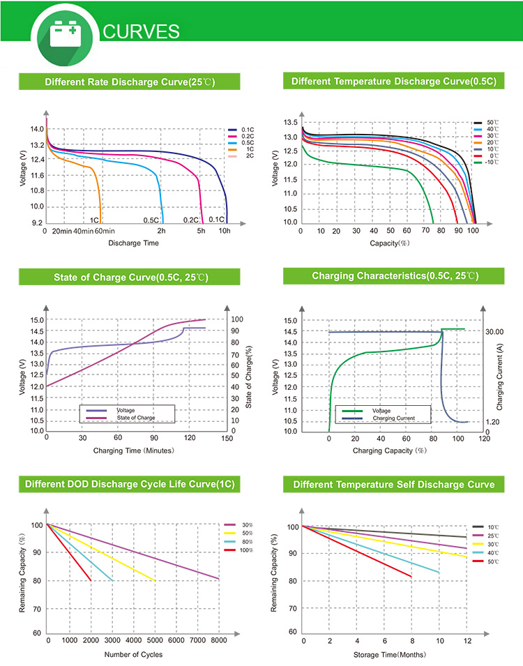 Yangtze 48V 40ah Lithium Ion Battery 5kwh Pack for Electric Motorcycle