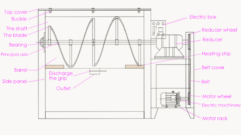Factory Price Horizontal Double Helical Ribbon Powder Horizontal Blender Mixer Industry Cement Mixer