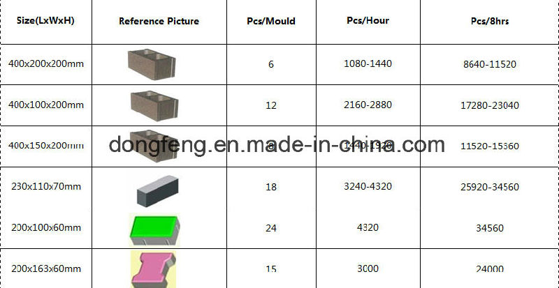 Multi-Function Automatic Block Making Machine, Hydraulic Block Making Machine