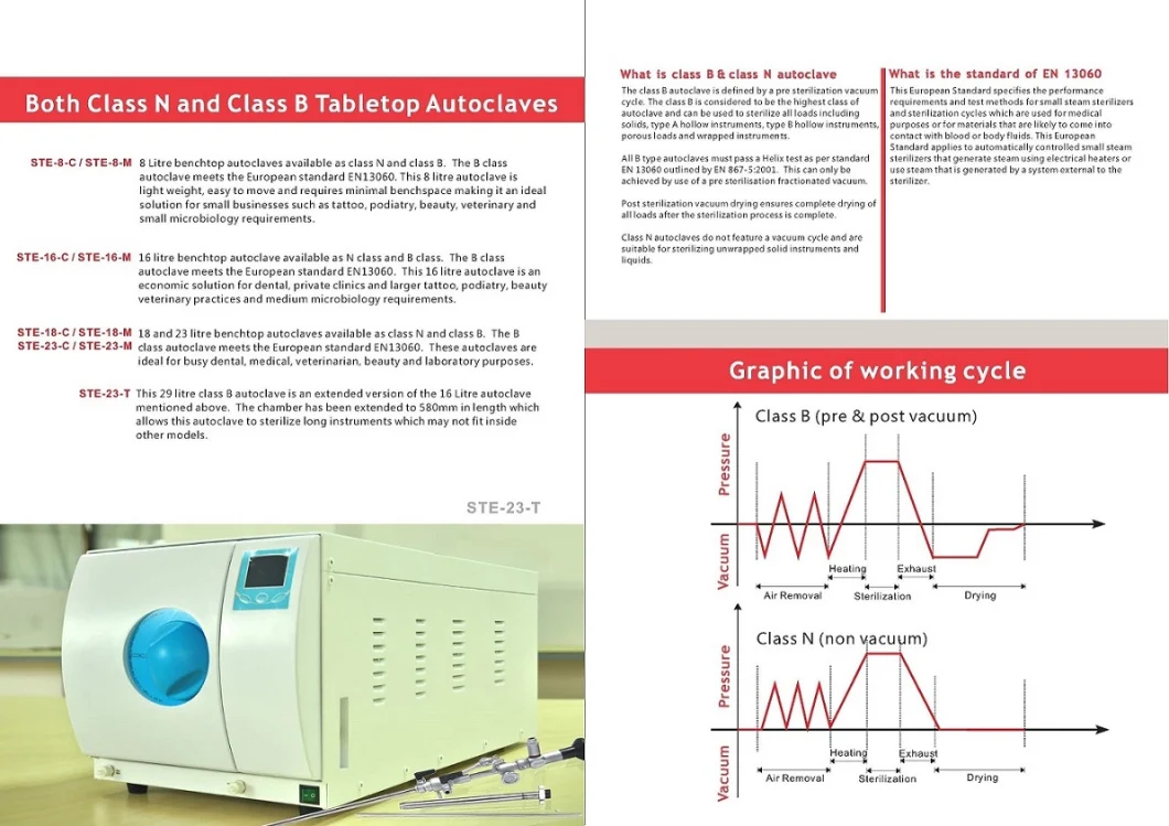 23L Tabletop Dental Autoclave with Ce/ISO Approved (Class N Veterinarian Autoclave Sterilizers) Ste-23-M