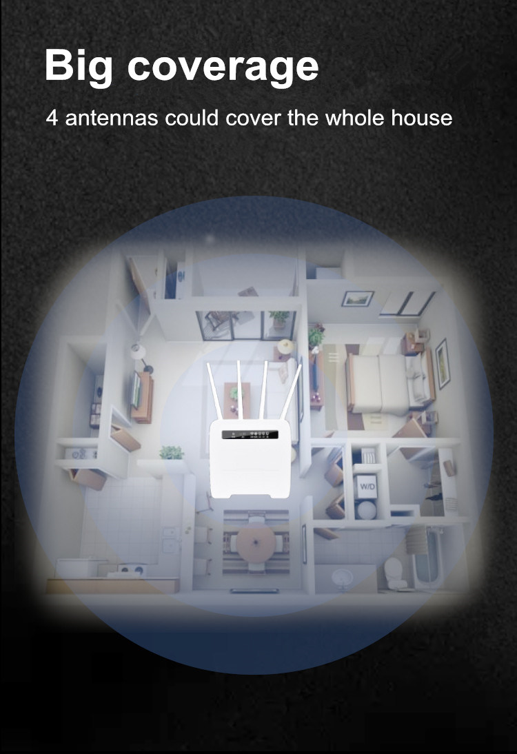 300Mbps WiFi Routers 4G LTE CPE Mobile Router with LAN Port Support SIM Card Portable Wireless Router WiFi 4G Router