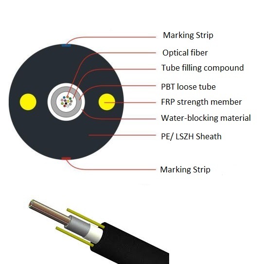 PE Jacket Glass Yarn Non-Armored Outdoor/ Indoor Fiber Optical Cable