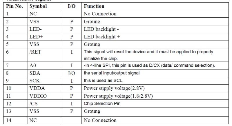 1.77"LCD Module 128X160 with Spi 14pin Interface and Driver IC St7735s Apply for Industrial