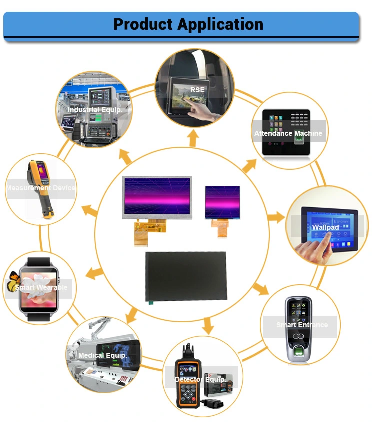 China supplier high quality 4.3 inch display module screen TFT LCD for consume electronics