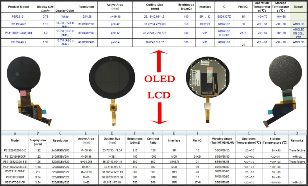 3.34 Inch Round TFT LCD Screen with Capacitive Touch Panel