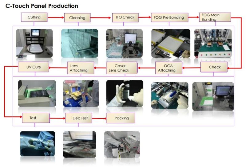 3.5 Inch TFT LCD Display/LCD Module/LCD Monitor
