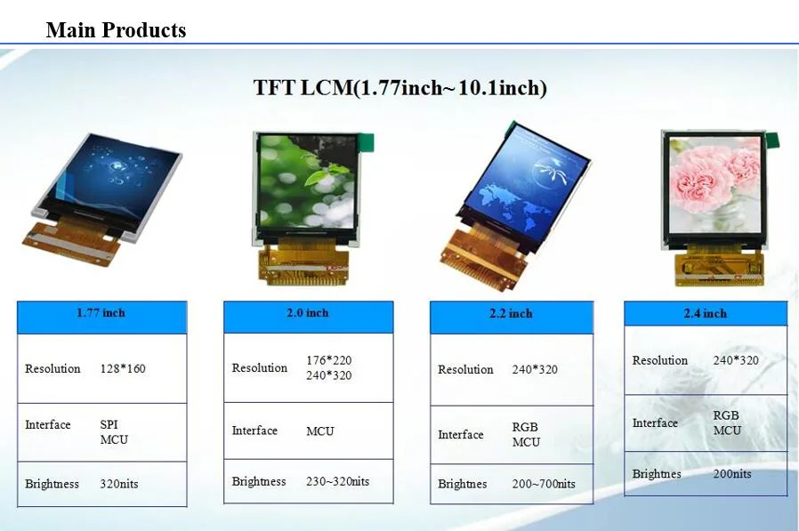 Mini LCD Screen 1.44 Inch 128*128 TFT Display Small Keyboard Display