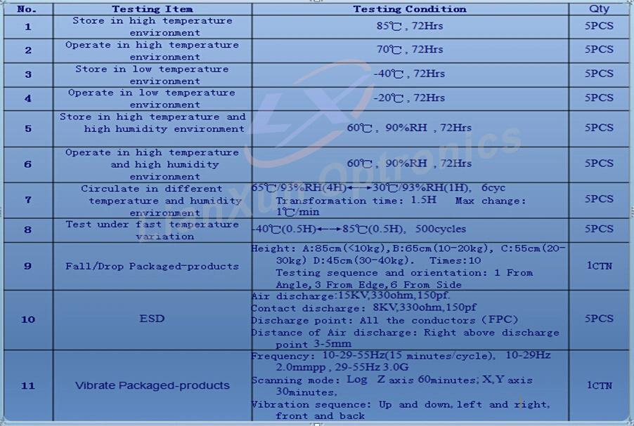 5.0-Inch Color TFT LCD Display 800 (RGB) *480 Resolution