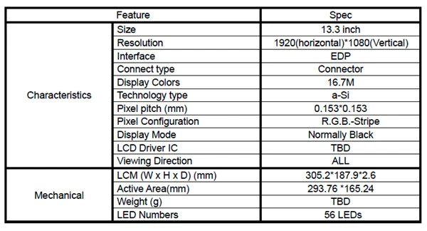 Factory TFT LCD Module with HDMI Touch 1920*1080 13.3