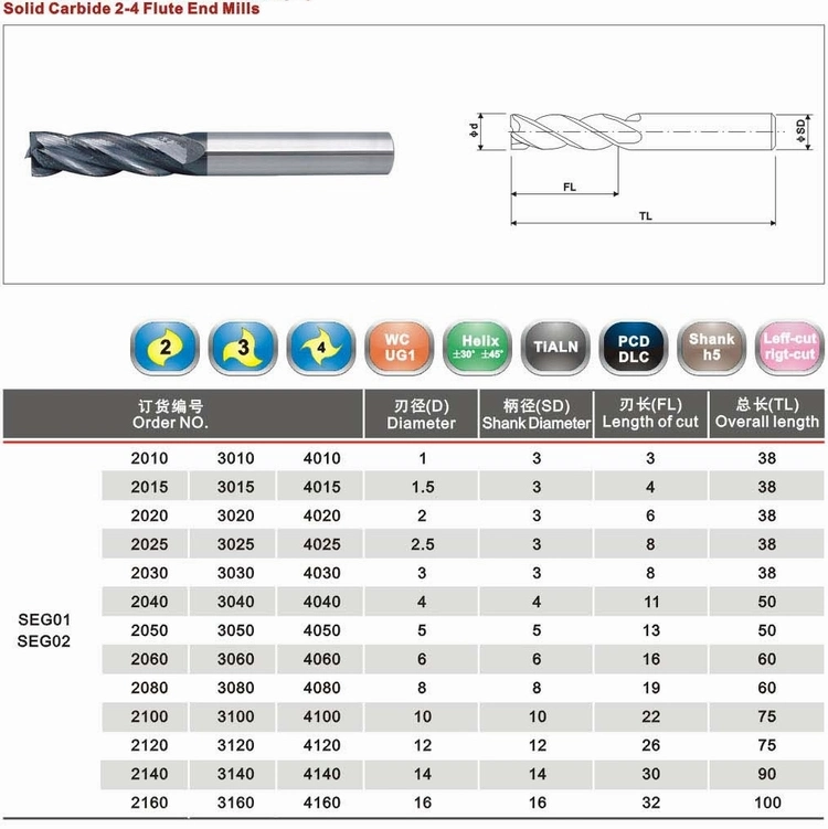 Carbide Endmill Tools 4 Flutes Flat End Milling Cutter