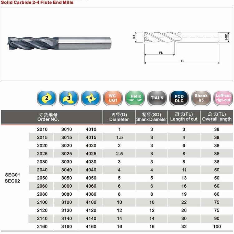 High Hardness Tungsten Carbide Aluminum Milling Cutter