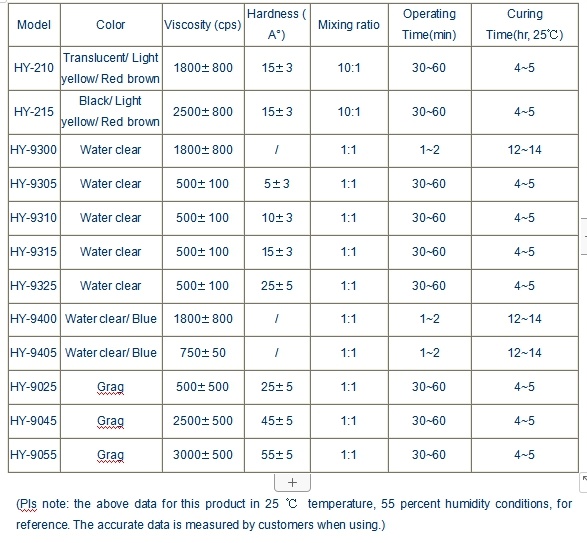 Non Conductive Silicon Transfer Heat for Electron Industry