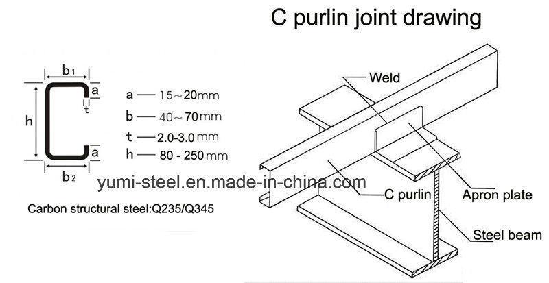 Matal C Purlins Galvanized Roof Girts House Structures