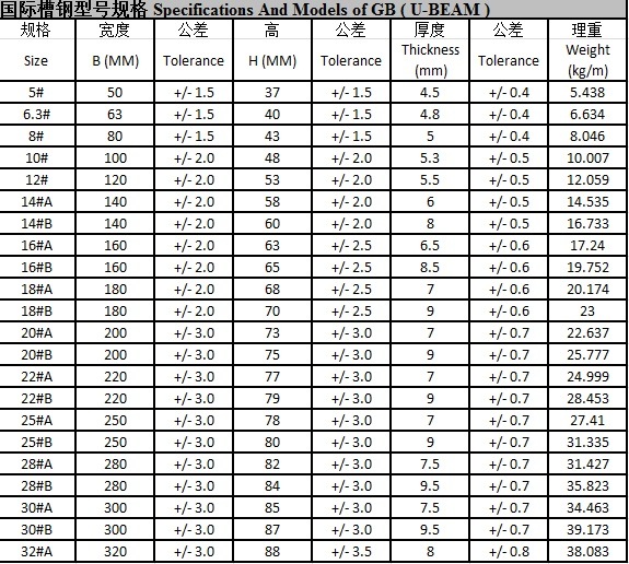 Best Selling Products Galvanized Structural Steel Profile / Galvanized Steel C Channel / C Channel Prices