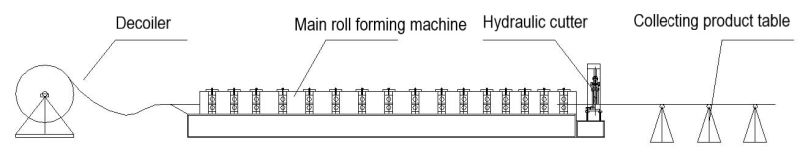 Steel Trapezoidal Roof Plate Making Machine Trapezoidal (IBR) Roll Forming Machine