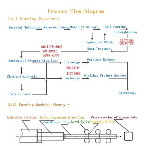 Seamless Steel Pipe/Square Seamless Steel Pipe/Rectangular Seamless Steel Pipe