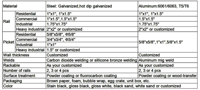 Steel Fence Aluminum Fence Security Fence Steel Fence Panel