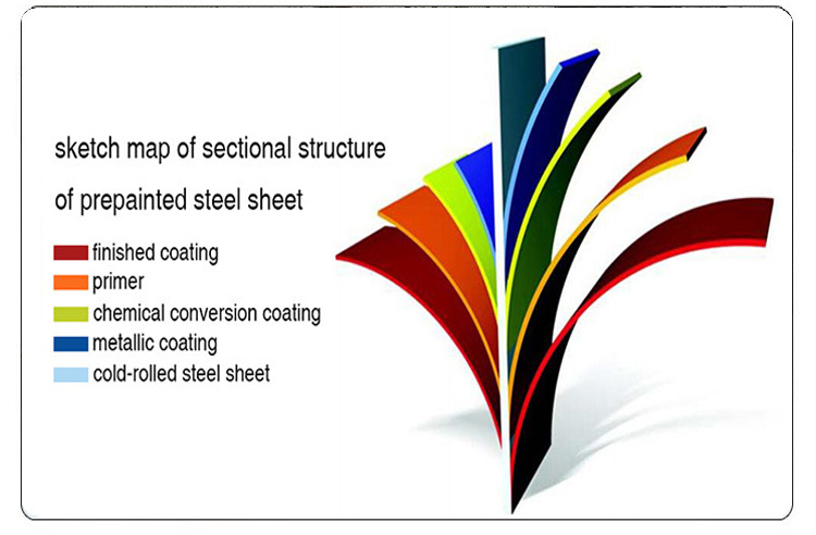 Prepainted Galvanized Steel Coil/Steel Coil Galvanized/Hot Dipped Galvanized Steel Coil