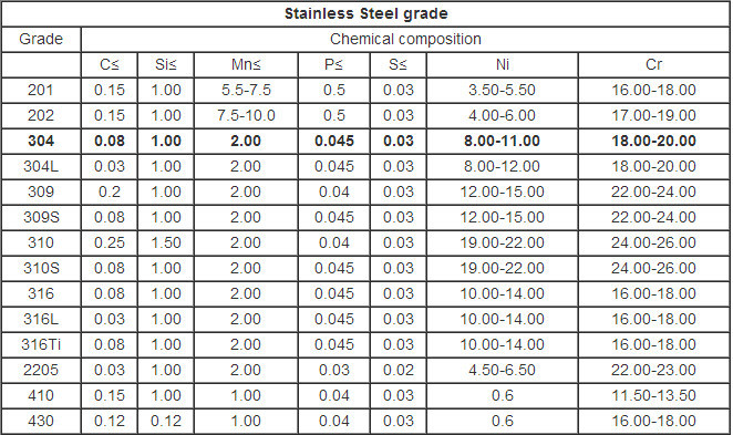 Cold Rolled Seamless Stainless Steel Carbon Steel Pipe