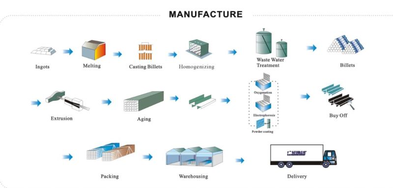 Aluminum Extrusion / Aluminum Profile / Aluminum Profile