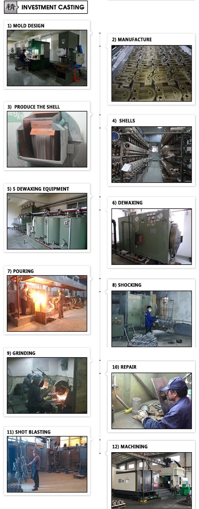 OEM Stainless Steel/Alloy Steel Investment Casting Product