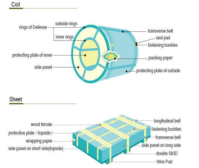 Building Material Steel Coil for 800mm Width Galvanized Roof Panel