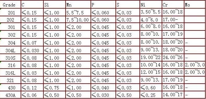 Stainless Steel Coil 310S Posco 310S Cold Rolled Stainless Steel Coil Hot Rolled Stainless Steel Coil