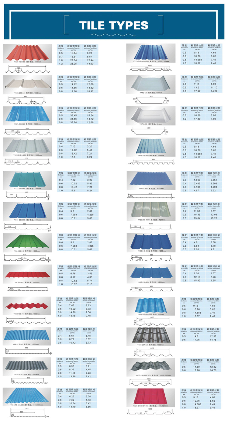 PPGI Steel Profiled Sheet/Step Tile Roofing Sheet/Profile Roofing Sheet