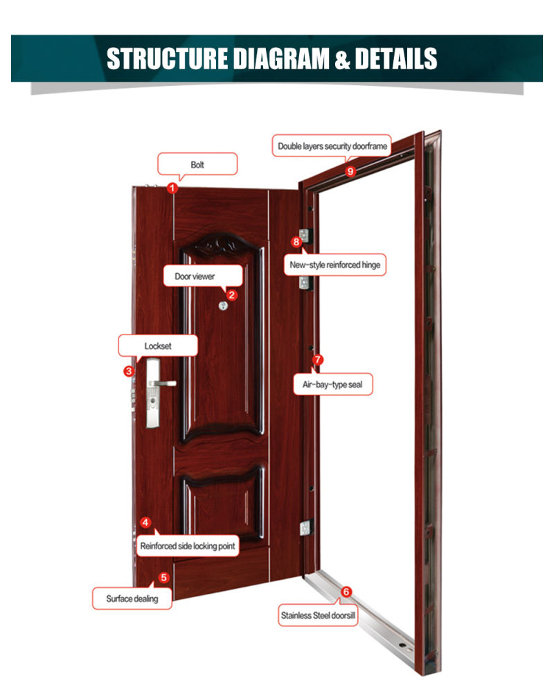 Steel Door Single Leaf Door Cold-Rolled Steel Security Door