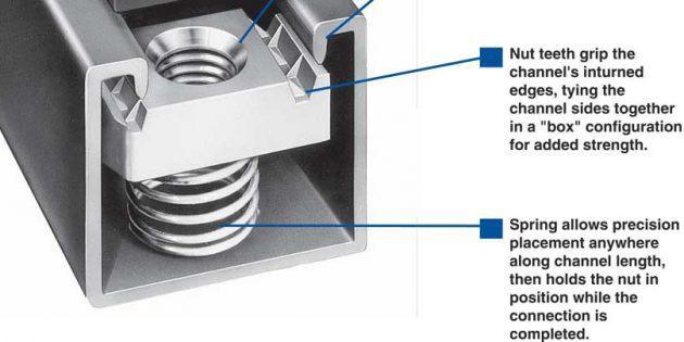 M6 M8 M10 M12 Unistrut Channel Galvanized Zinc Plated Steel Spring Nut