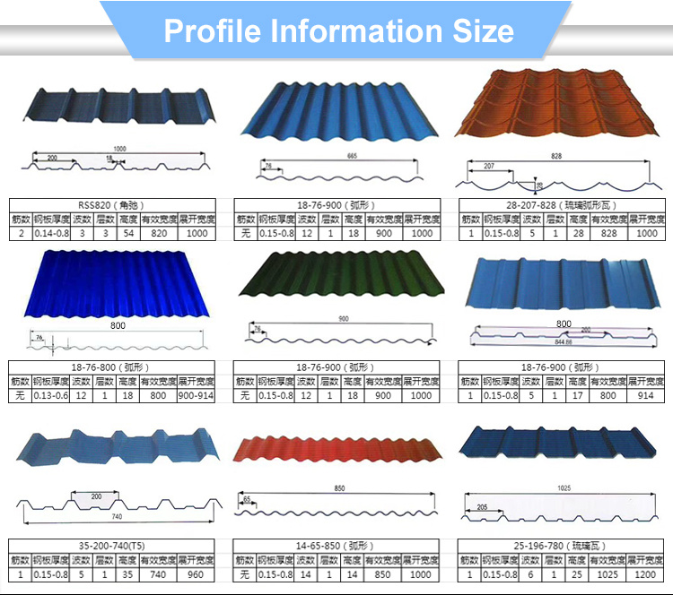 PPGI Color Coated Zinc G90 Z275 Galvanized Metal Roof Sheet