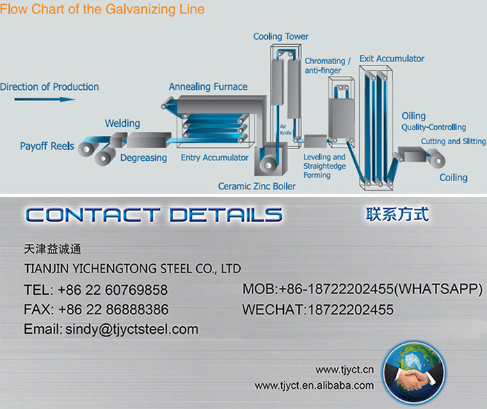 Galvanized Steel Coil for Roofing Sheet Galvanized Aluminium Steel Sheet