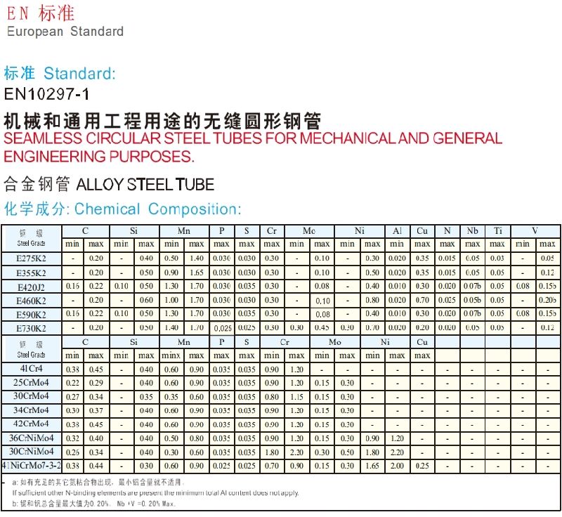 Alloy Steel Tube En10297-1 E460K2/34CrMo4/30CrMo4 Alloy Steel Tube