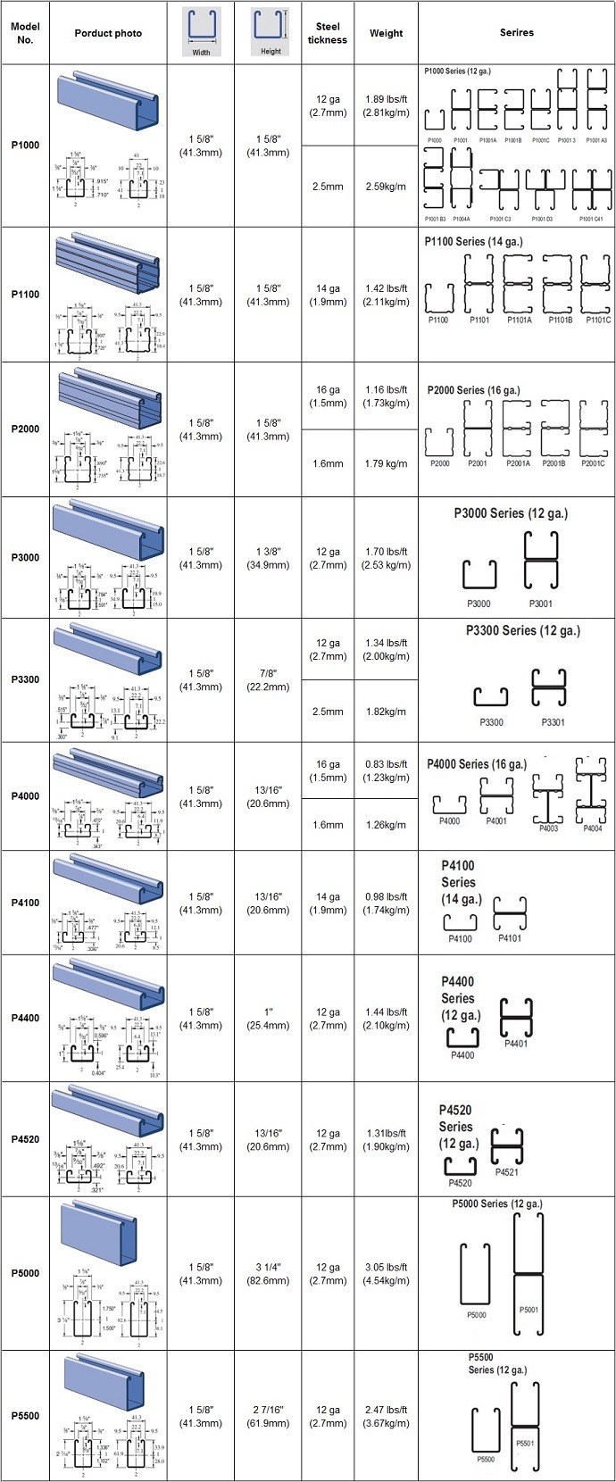 Hot Dipped Galvanized C U Steel Profile Slotted Strut Channel