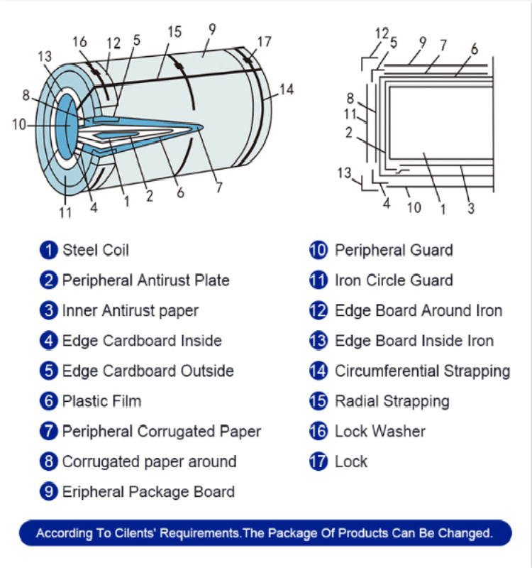 CGCC Ral 9016 PPGI Galvanized Coil