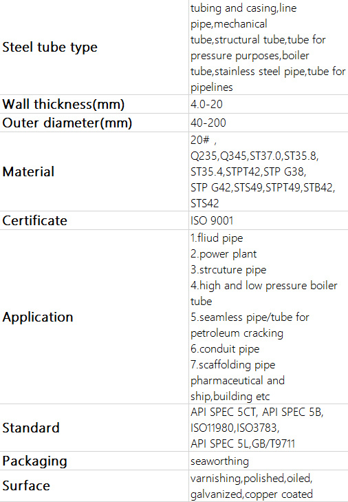 High Quality Steel Pipe Stainless Steel Pipe Coated Steel Pipe