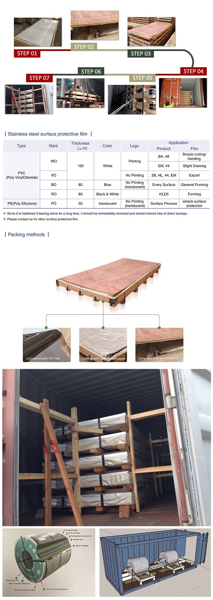 304 Baosteel Cold Rolled 1mm Thick Stainless Steel Sheet