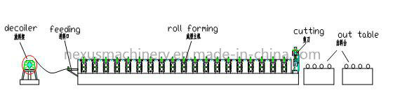 Corrugated Galvanized Roof Sheet Metal Roll Forming Machine with Low Price