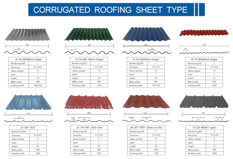 Iron Sheet Metal Roofing Sheet Gi Galvanized Corrugated Steel Sheet